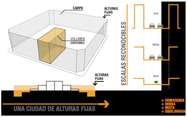 nuevo_codigo_alturas_fijas