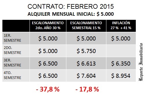 alquileres_renegociacion